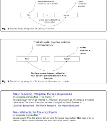 Fig. 13 Named entity recognition for known entities based on context