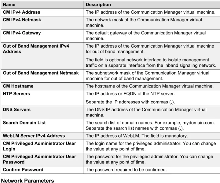 Table 1: Configuration Parameters for Communication Manager simplex OVA deployment