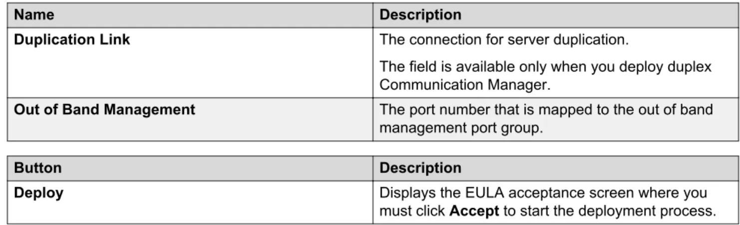 Table 2: Configuration Parameters for Communication Manager Messaging deployment
