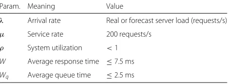 Fig. 6 Accuracy of different forecasting models (real prediction error for the forecasting period) This figure shows the accuracy of the differentforecasting models for the 24 h test interval (forecasting horizon), where the MAE, MSE, and RMSE values repre