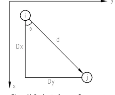 Figure 10. Pixel pair of gray coefficient matrices. 