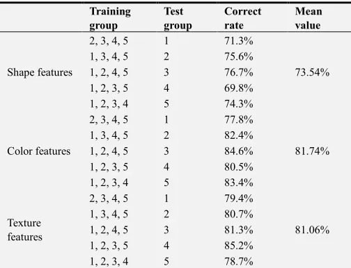 Table 2. The results of the neural network model prediction. 