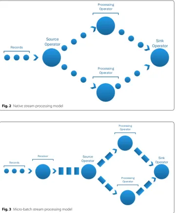 Fig. 2 Native stream processing model