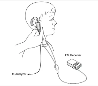 Figure 1D: Neck loop