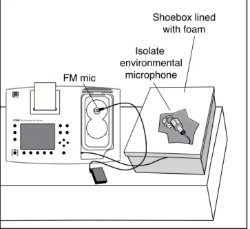 Figure 4: FM microphone set up