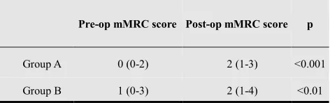Table 3. Lung volume calculations via quantitative analysis of the computed tomography in the evaluated patients 