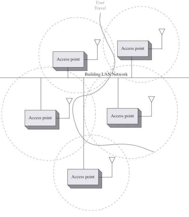 FIGURE 11-11 An example of configuring multiple access points to extend the range for wireless connectivity.