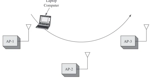 FIGURE 11-3 An example of an Extended Service Set used for increased user mobility.