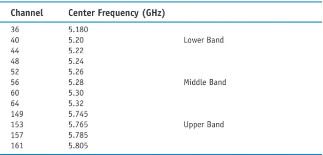 TABLE 11-2 IEEE 802.11a Channels and Operating Frequencies
