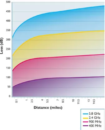 Table 1 lists the specific range of frequencies for   each band. It is important to note that other  countries may not recognize these same bands for  license-free transmissions