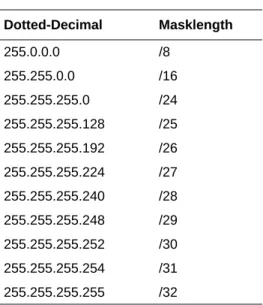 Table 7-1. Netmask Notation Translation Table for One Octet