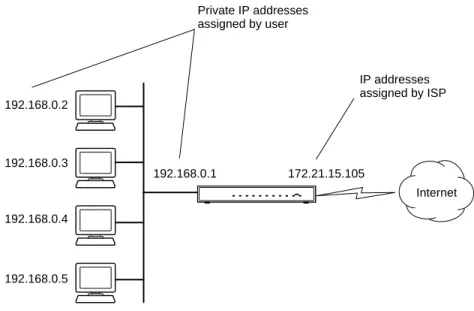Figure B-3:   Single IP Address Operation Using NAT
