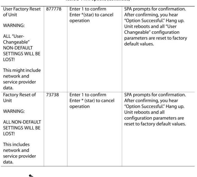 Table 2-1 IVR Options (Continued)