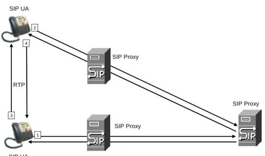 Figure 3-1  SIP Requests and Responses for Internal Calls