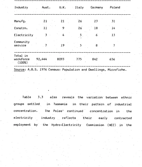 Table  3.3  also  reveals the variation -  between ethnic 