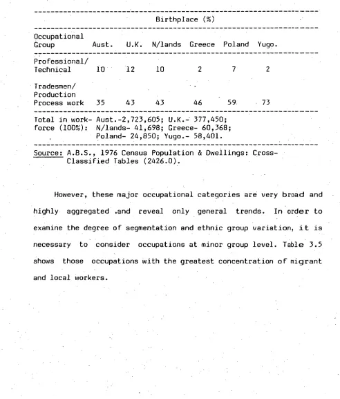 TABLE 3.4: EMPLOYMENT OF MALES IN AUSTRALIA IN SELECTED OCCUPATIONAL GROUPS BY BIRTHPLACE Census 1976 