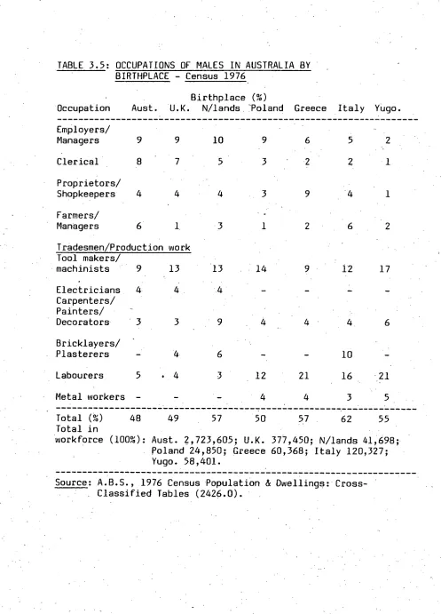 TABLE 3.5: OCCUPATIONS OF MALES IN AUSTRALIA BY  BIRTHPLACE  - Census 1976  