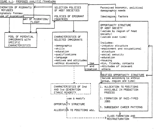 FIGURE 4.1: PROPOSED ANALYTIC FRAMEWORK 