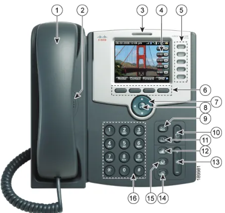 Figure 1 SPA525G Phone Components