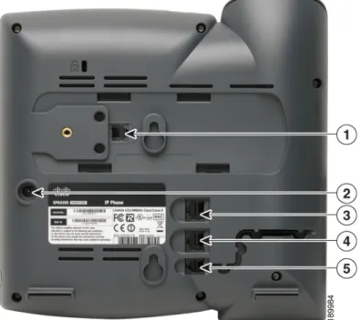 Figure 2 Cisco SPA525G IP Phone Connections