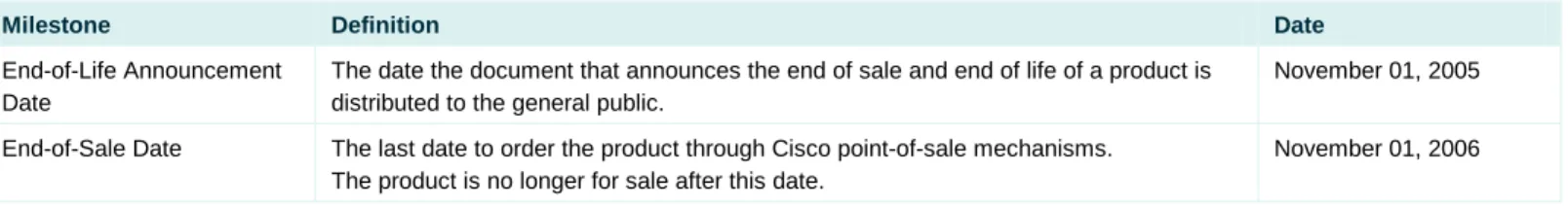 Table 1.  End-of-Life Milestones and Dates for the selective CISCO ®  Catalyst 6500 Chassis and Low Speed Fan Modules 