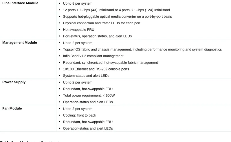Table 2.  Mechanical Specifications 