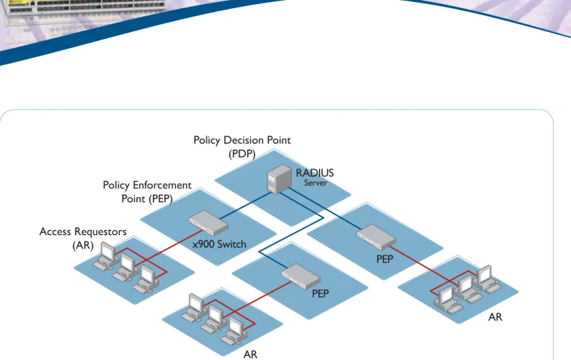 Figure 3: NAC Integration