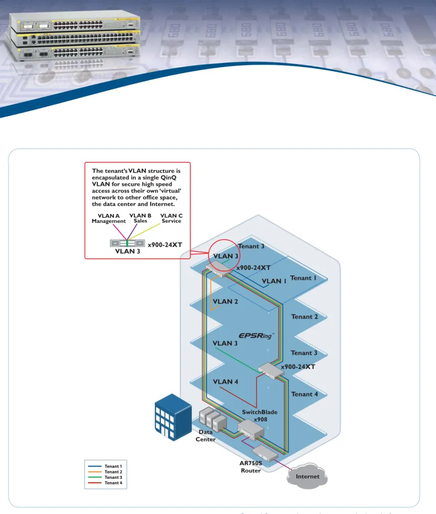 Figure 4: Secure vitual networks over a single physical infrastructure