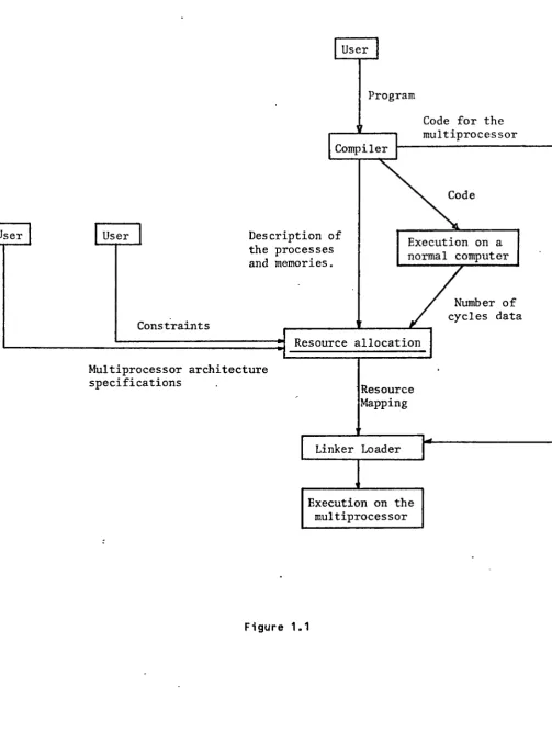 Figure 1.1 6 