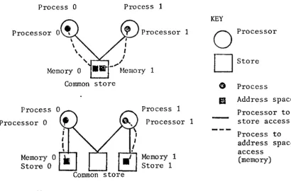Figure 2.1 case there will be memory access conflicts 
