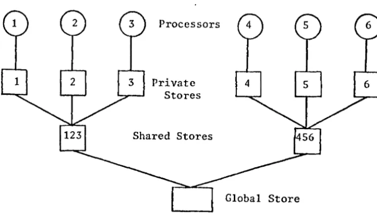Figure 2.4 appropriate to use a general purpose scheduler 