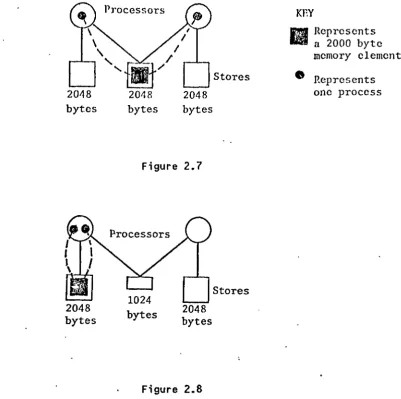 Figure 2.7 Stores 