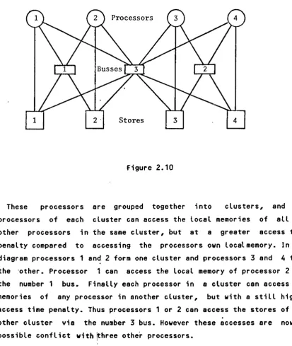 Figure 2.10 