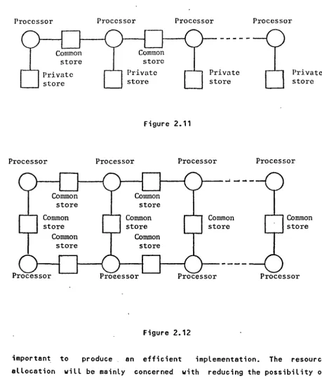 Figure 2.11 