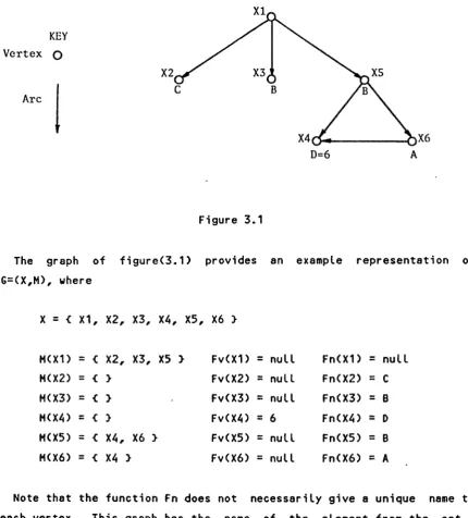 Figure 3.1 figure(3.1) provides 