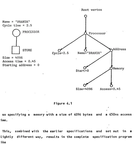Figure 4.1 so specifying a memory -with a size of 