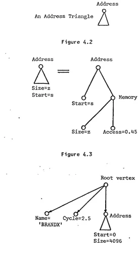 Figure -4.2 