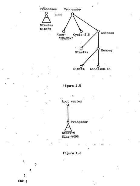 Figure 4.5 Root vertex 