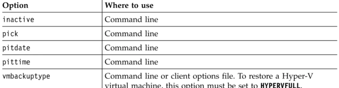 Table 4. Restore VM command: Related options when restoring Hyper-V virtual machines