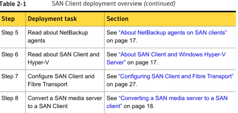 Table 2-1 SAN Client deployment overview (continued) Section