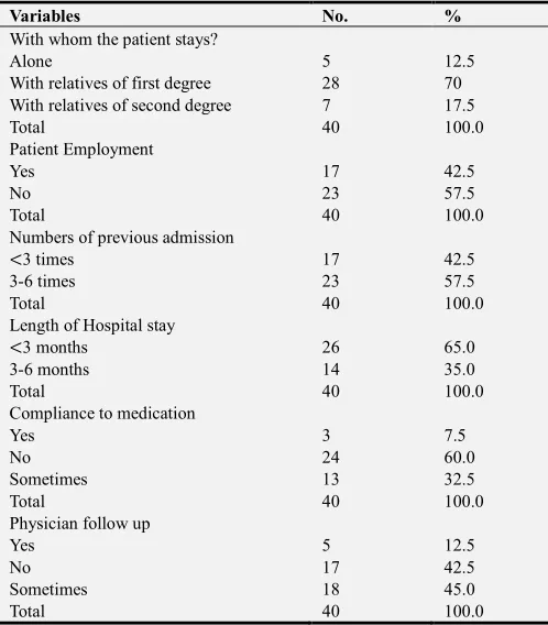 Figure 1: Showed the effects of program on severity of 
