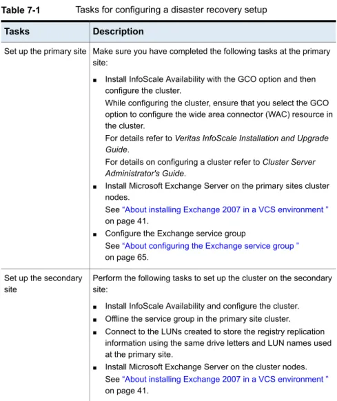 Table 7-1 Tasks for configuring a disaster recovery setup Description