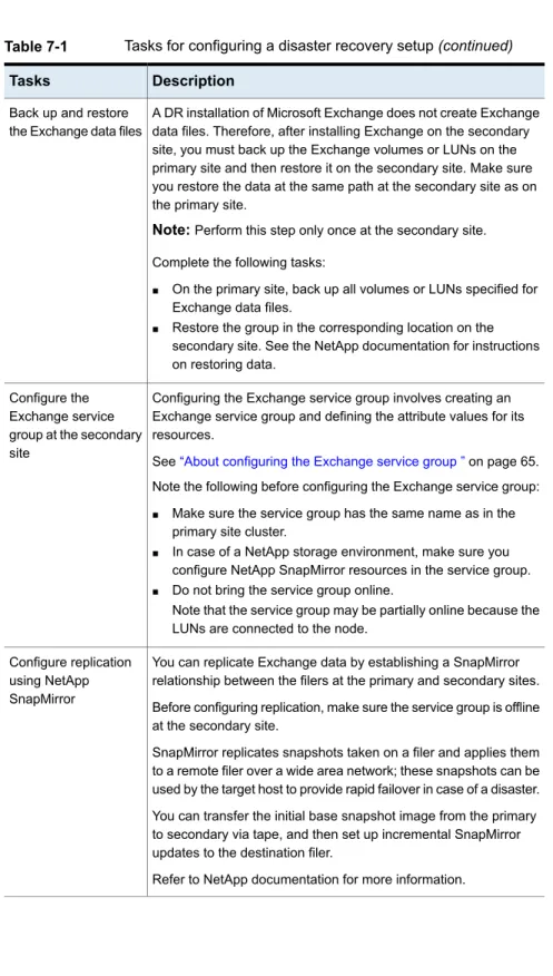 Table 7-1 Tasks for configuring a disaster recovery setup (continued) Description