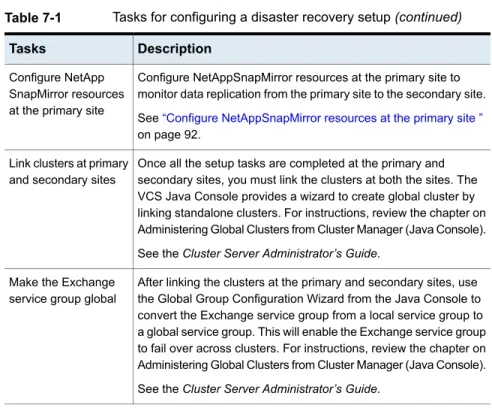Table 7-1 Tasks for configuring a disaster recovery setup (continued) Description