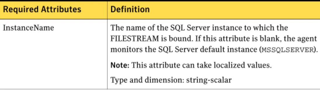 Table 2-4 describes the required attribute associated with the VCS agent for SQL  Server FILESTREAM.
