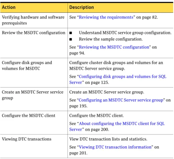 Table 3-3 outlines the high-level objectives and the tasks to complete each  objective for an MSDTC configuration.