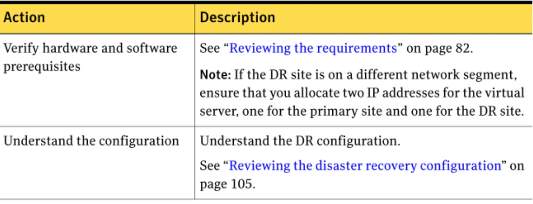 Table 3-6 outlines the high-level objectives and the tasks to complete each  objective for a DR configuration at the primary site.