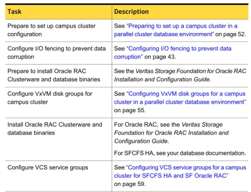 Table 4-1 Tasks for setting up a parallel campus cluster for disaster recovery Description