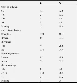 Table 1. Obstetric condition on the date of admission. 