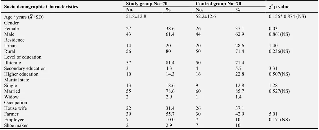 Table 1. Distributions of patients of the both groups according to their socio-demographic data